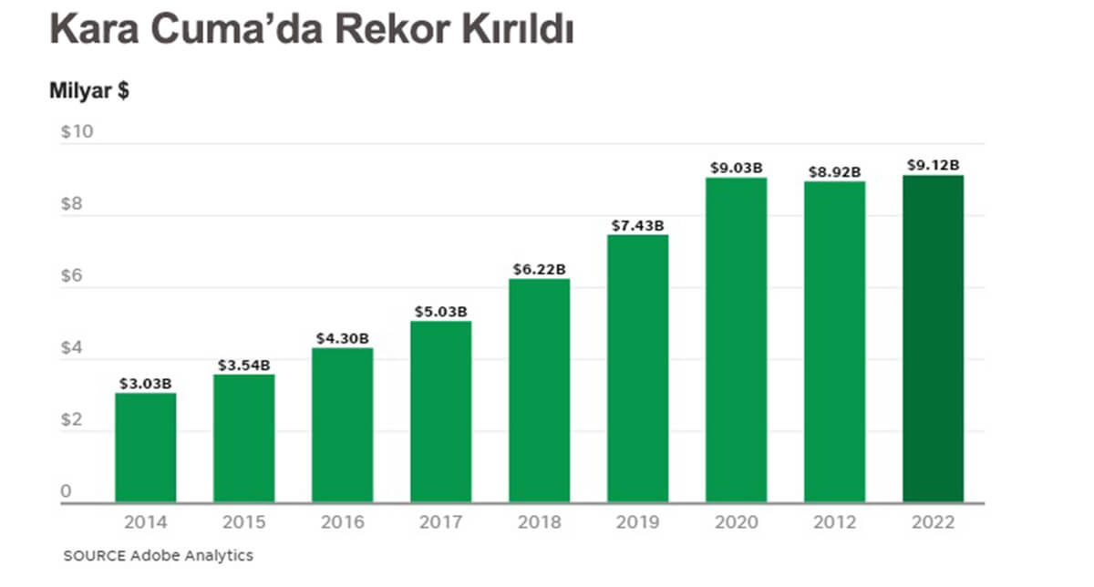 amazon_etsy_ebay_shopify_ürün_bulma_arbitraj_mysys