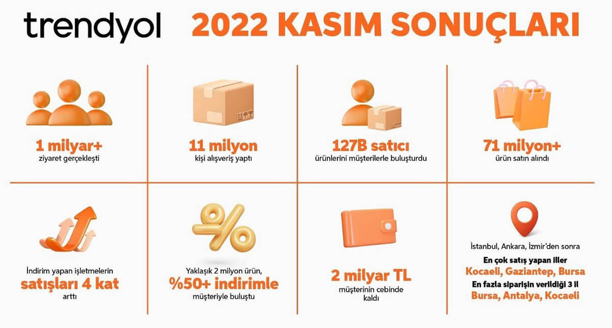 amazon_etsy_ebay_shopify_ürün_bulma_arbitraj_mysys