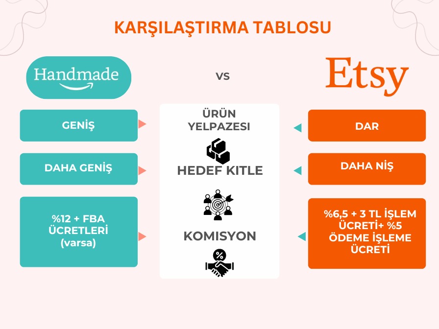 Amazon Handmade vs Etsy